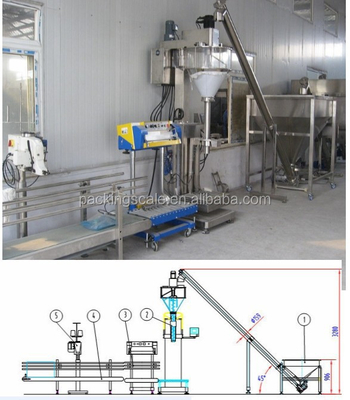 350 KG Manual Powder Flour Powder Filling Machine with Voltage 110-480V